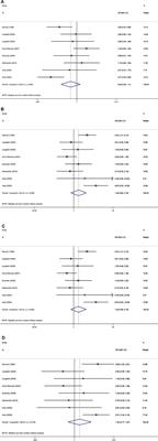 Evaluation of Association Studies and an Updated Meta-Analysis of VDR Polymorphisms in Osteoporotic Fracture Risk